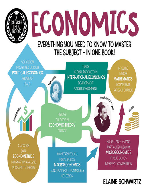 Title details for Economics by Elaine Schwartz - Available